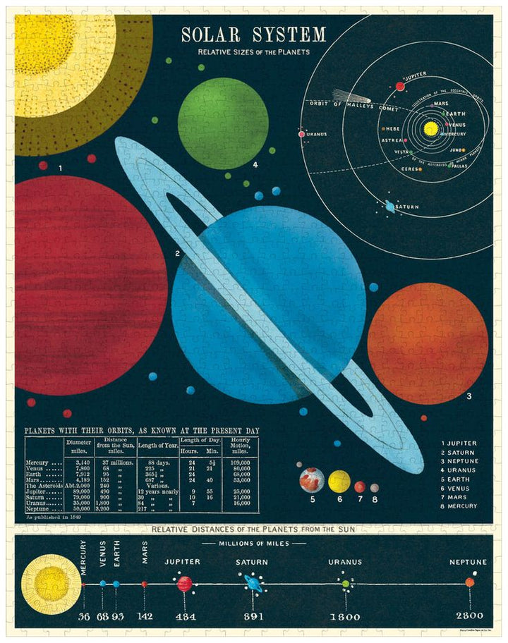 Solar System Vintage 1000pc Puzzle