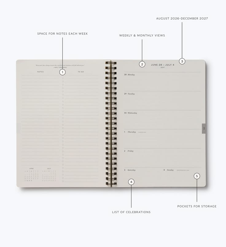 An open spiral-bound planner or journal shown on a light gray background with callout lines and labels pointing to features such as weekly note space, weekly and monthly views, a calendar page, pockets for storage, and a list of celebrations.