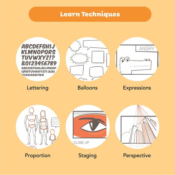 Educational diagram on drawing techniques with labeled icons on a yellow background