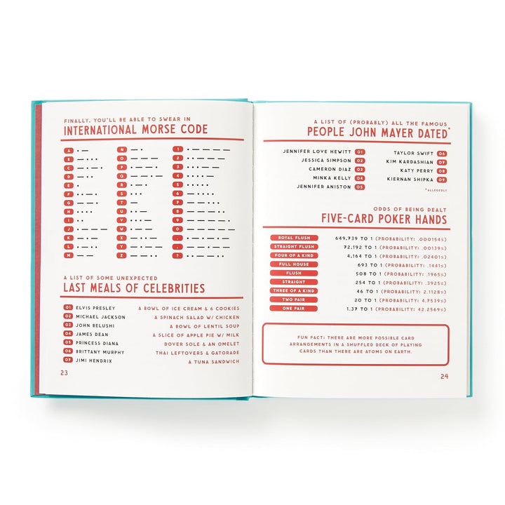 Open book showing pages with lists of trivia on a white background