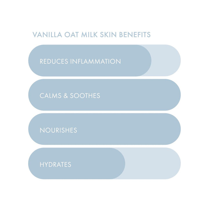 List of vanilla oat milk skin benefits on a light blue background